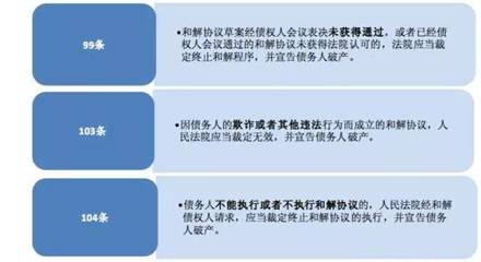 破產重整、破產和解與破產清算的流程與模式解析——聚焦破產清算服務