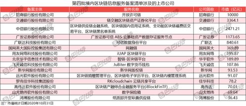 區(qū)塊鏈備案背后的資本寒冬 235家公司僅4家獲融資，破產(chǎn)清算成新業(yè)態(tài)？
